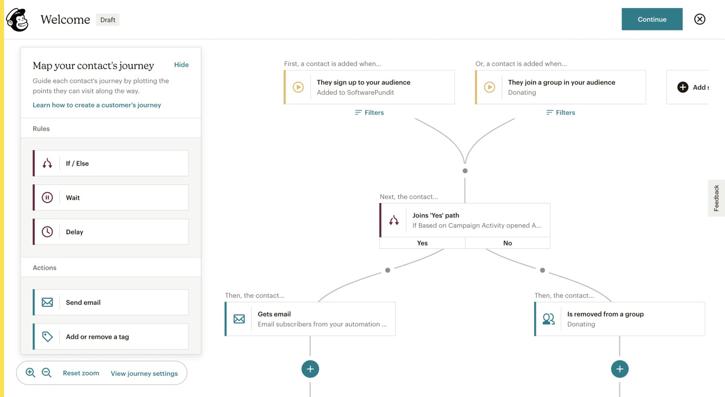Mailchimp — best for teams already standardised on it