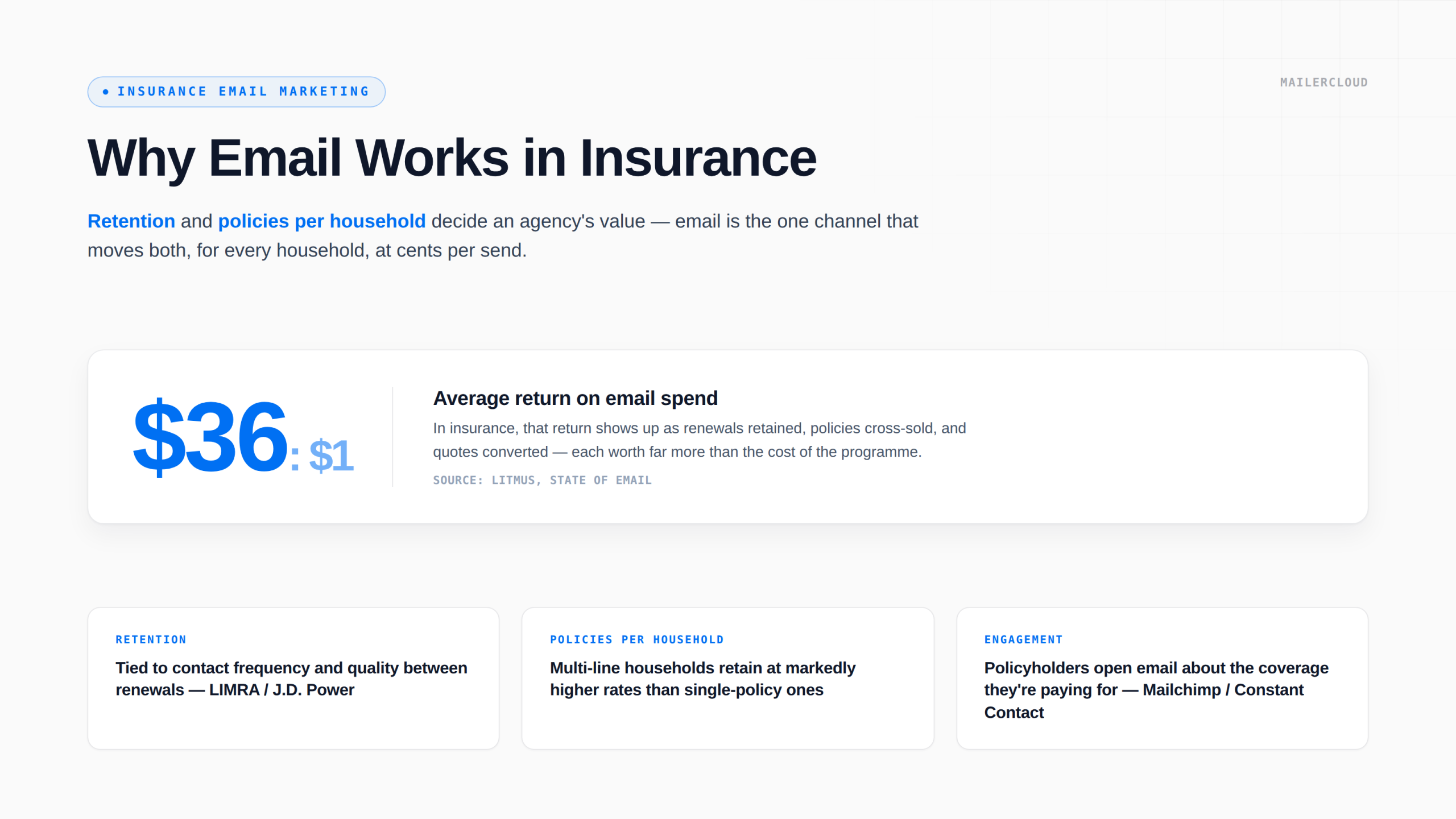 why-email-works-insurance-header