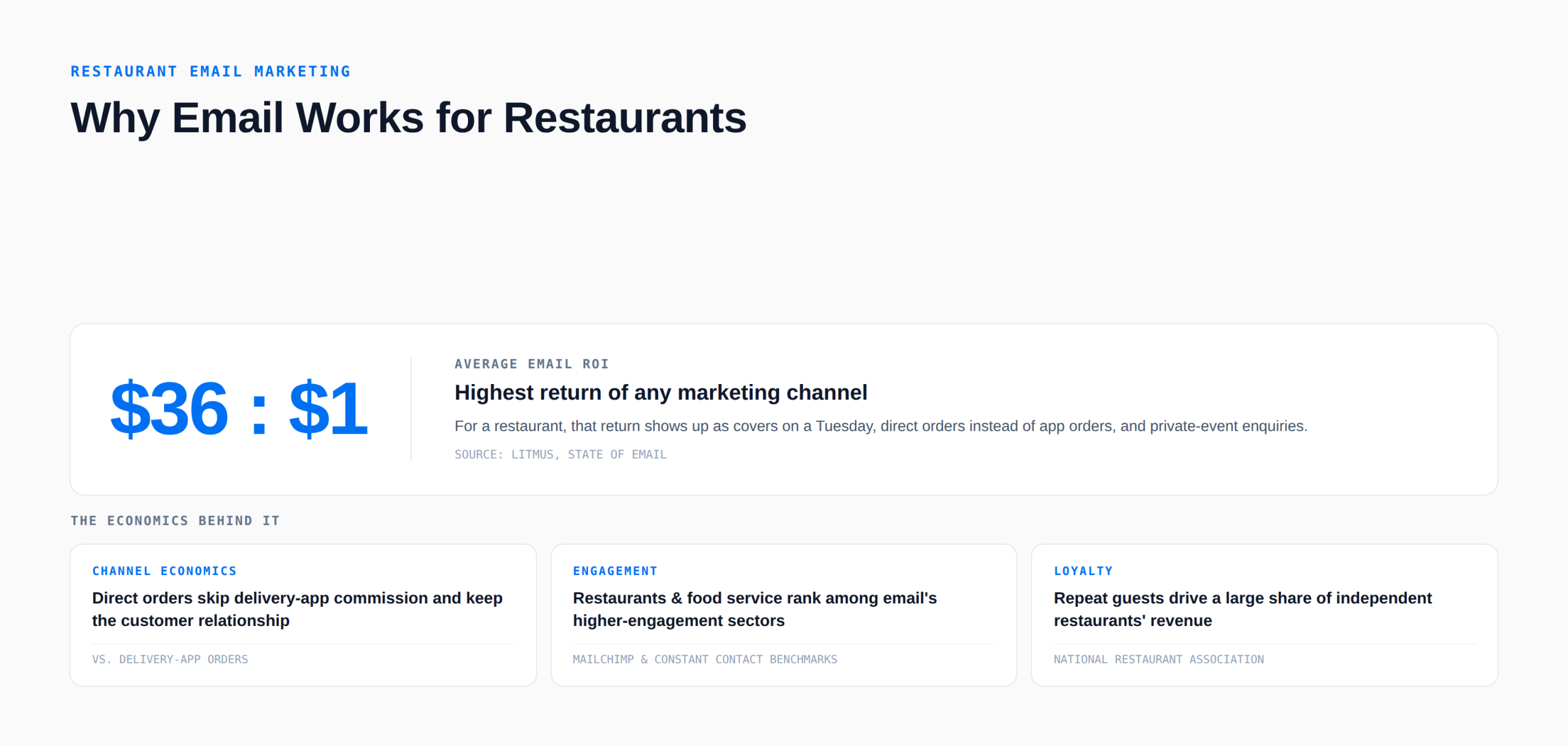 why-email-works-restaurants