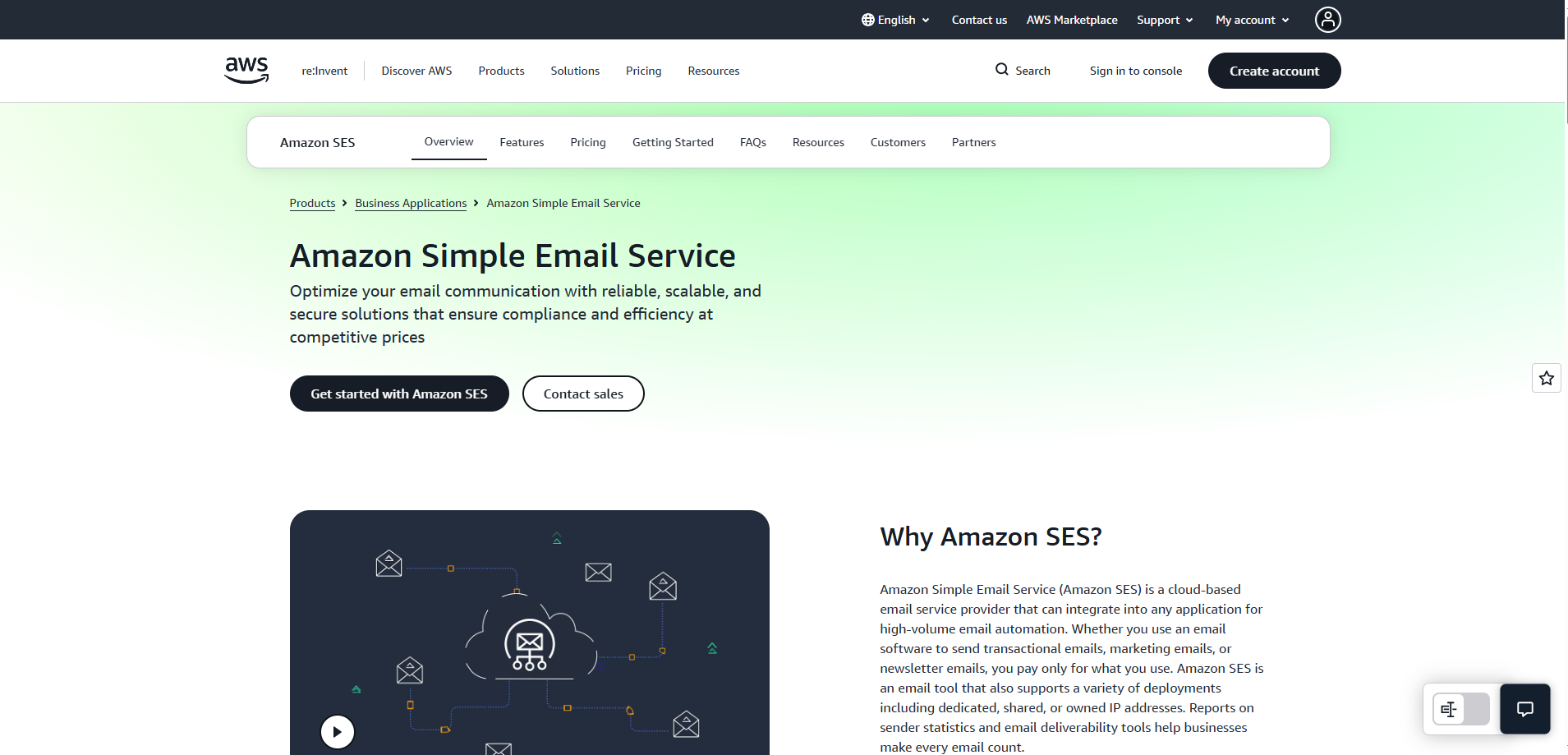 Amazon SES