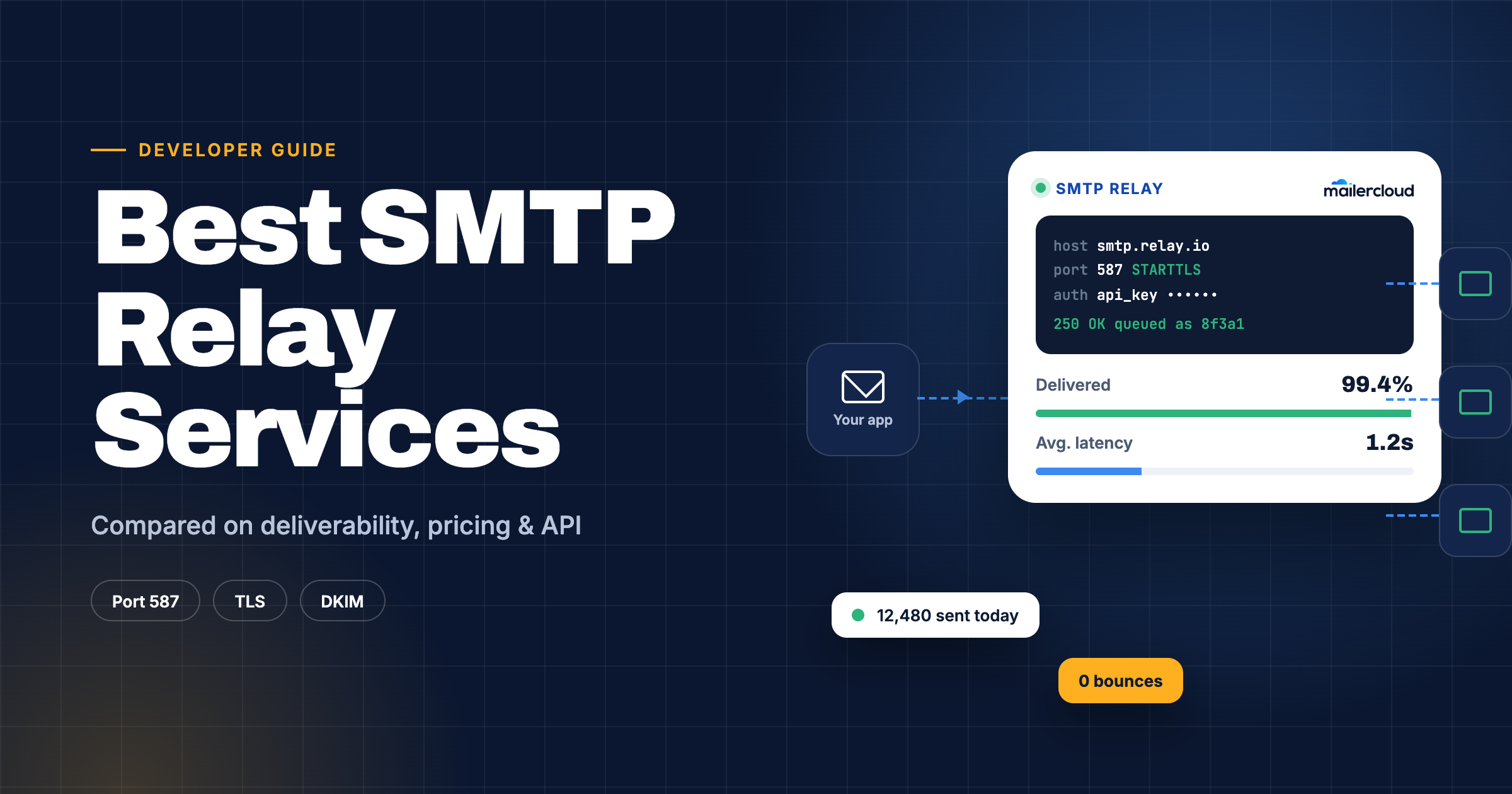 8 Best SMTP Relay Services in 2026 (Pricing Compared)