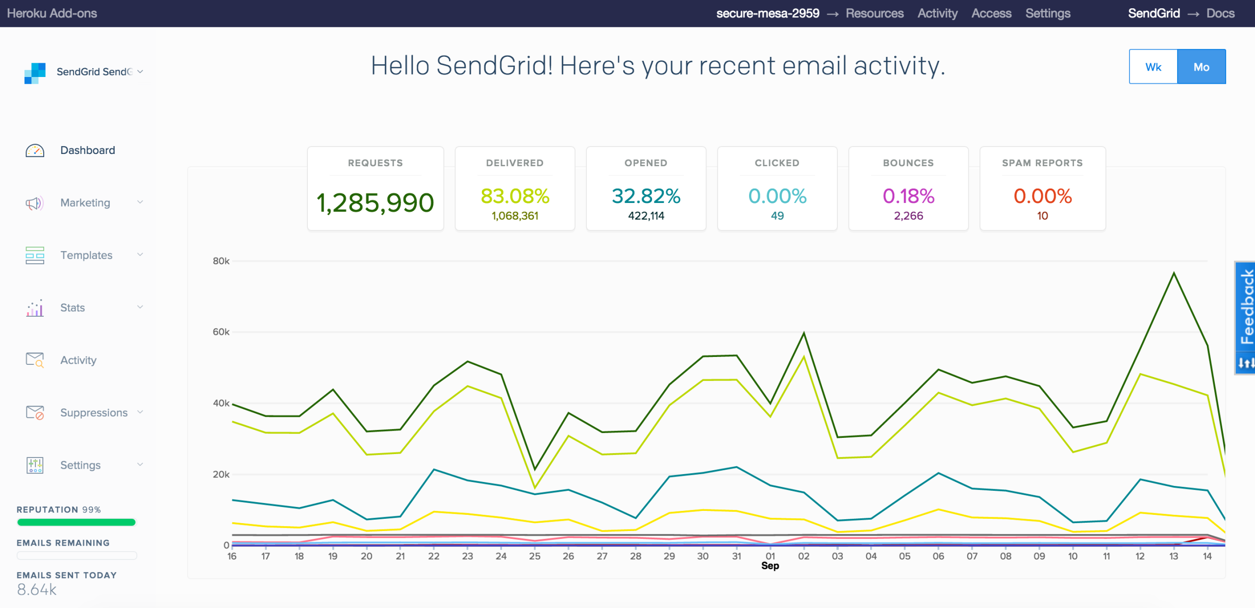 SendGrid-dash