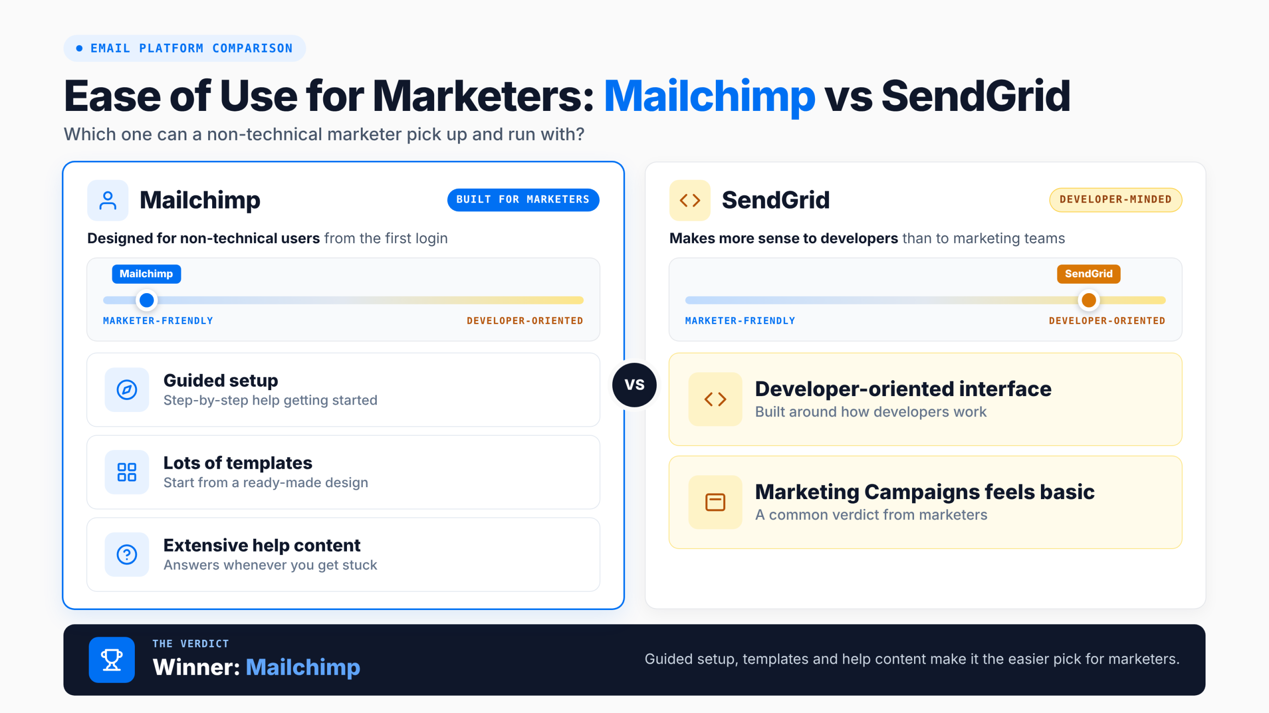 ease-of-use-mailchimp-vs-sendgrid