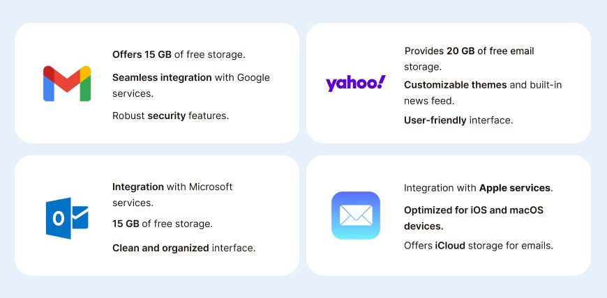 General email providers compared: Gmail, Yahoo Mail, Outlook and Apple Mail