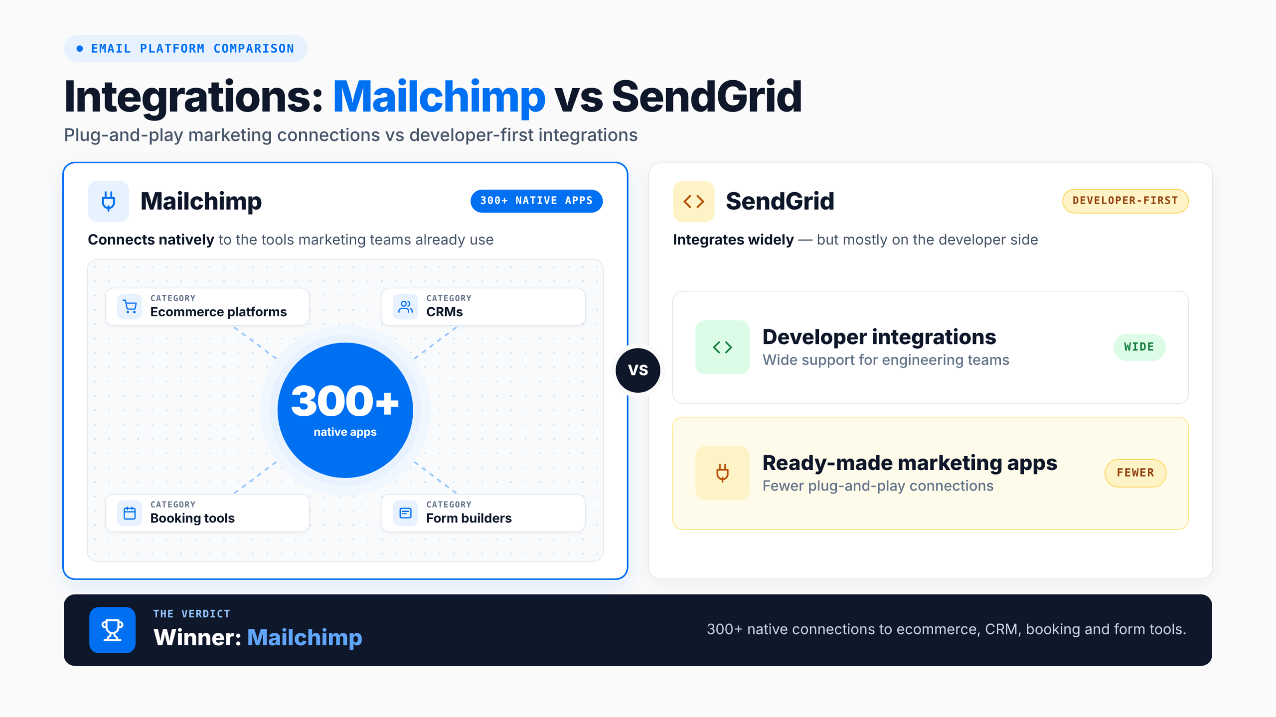 integrations-mailchimp-vs-sendgrid