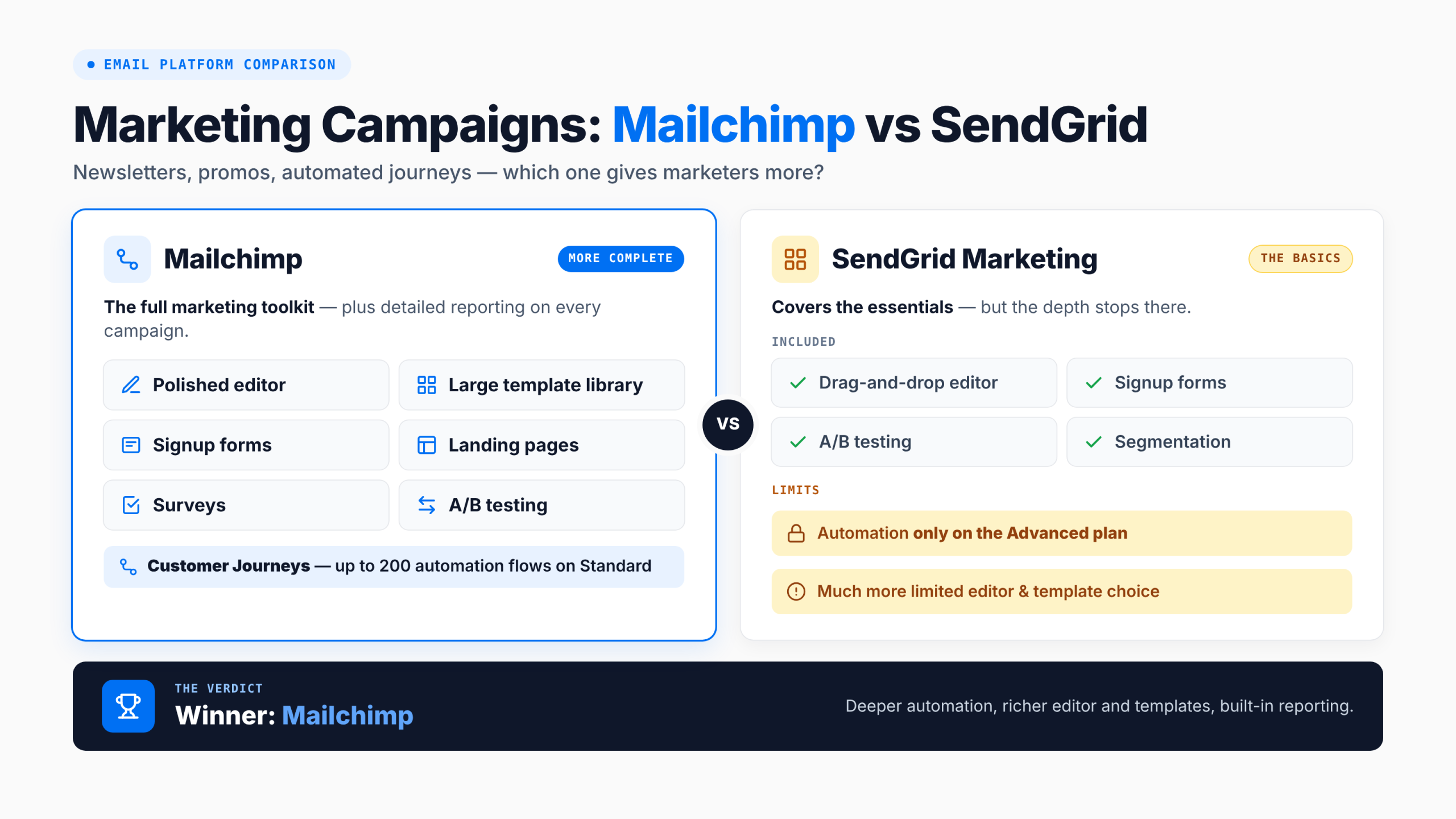marketing-campaigns-mailchimp-vs-sendgrid