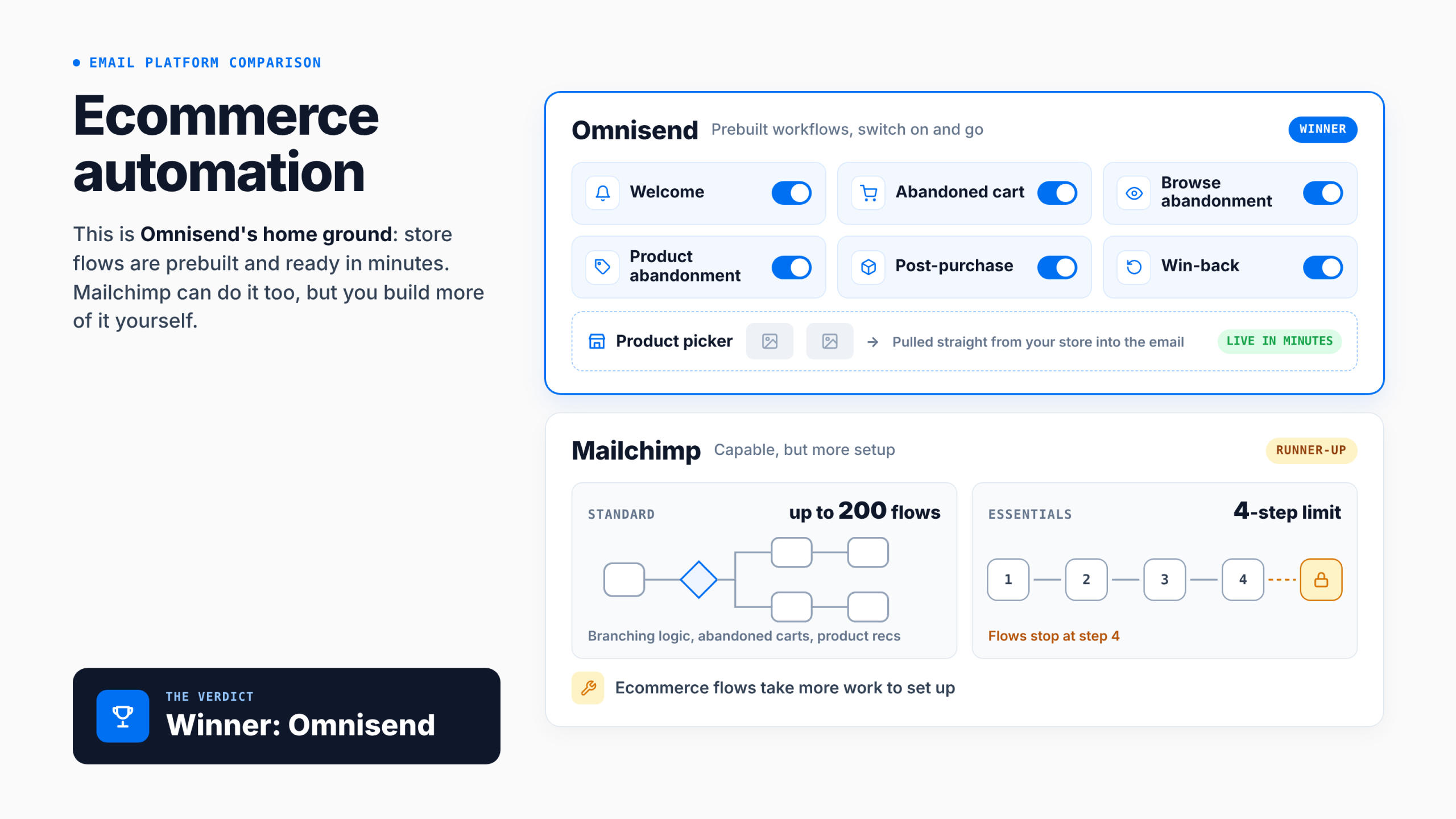 omnisend-vs-mailchimp-ecommerce-automation