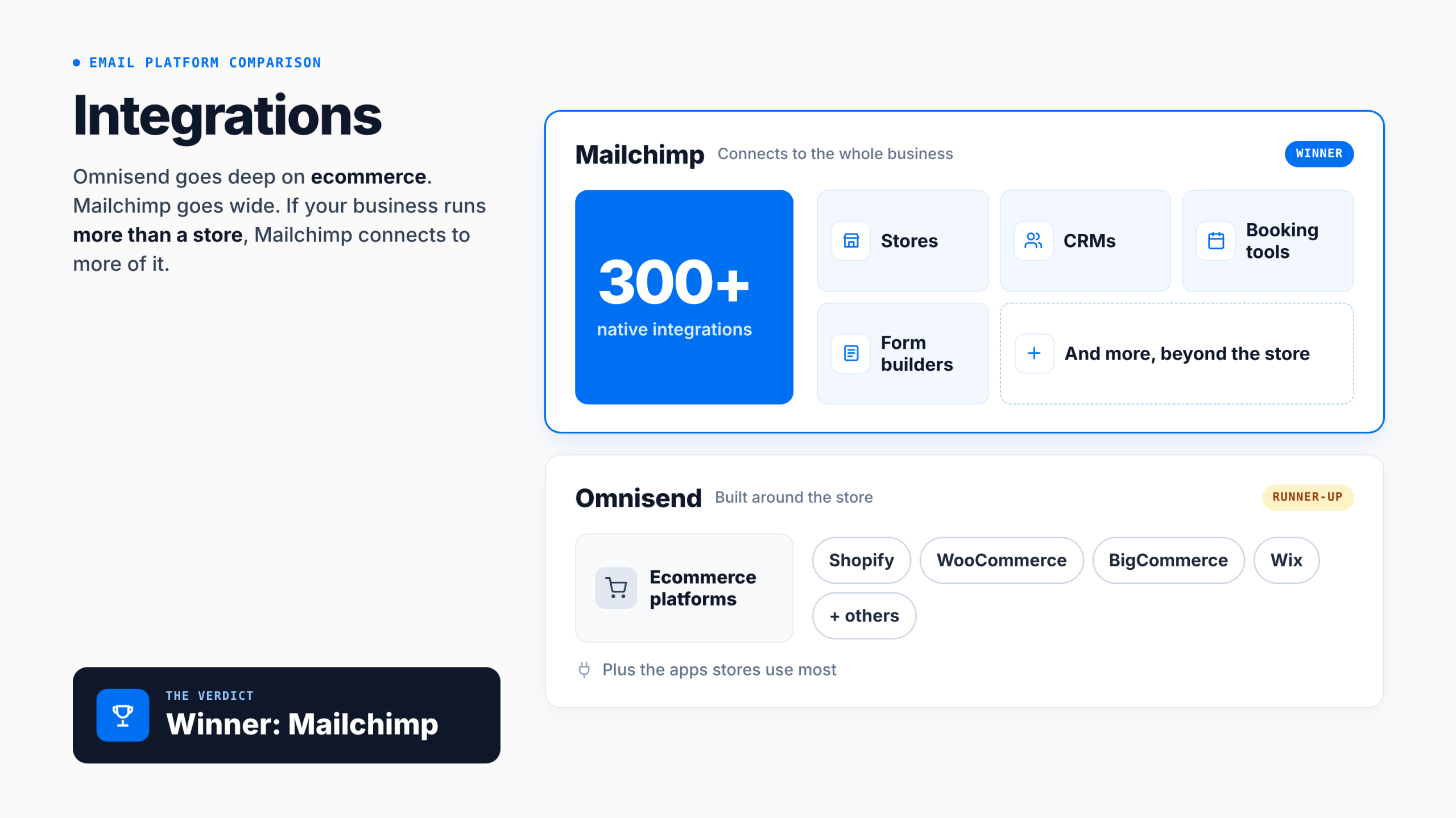 omnisend-vs-mailchimp-integrations