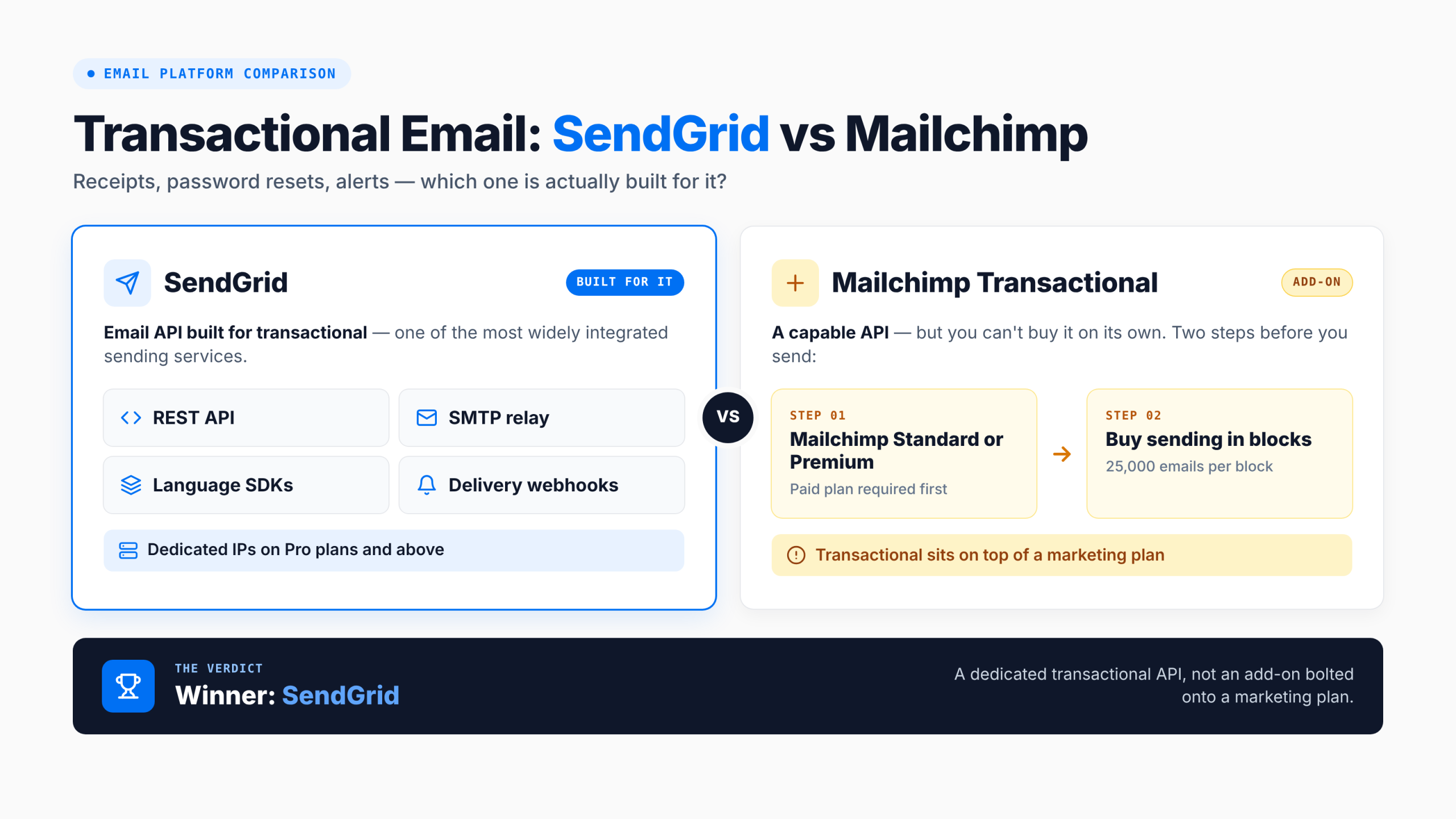 transactional-email-sendgrid-vs-mailchimp