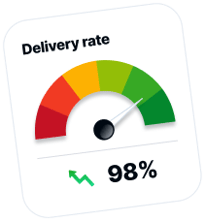Delivery rate 98%