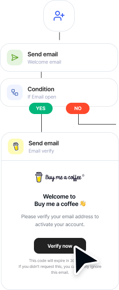 Mailercloud automation flow for Buy Me a Coffee