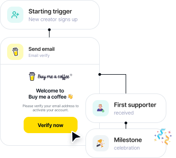 Advanced Automation flow for Buy Me a Coffee