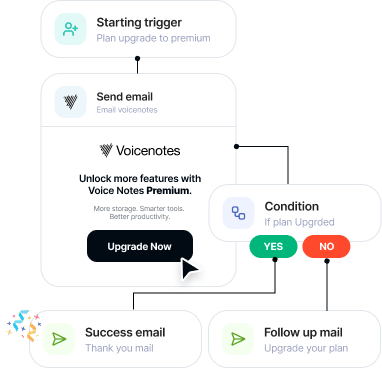 Advanced Automation flow for Voicenotes