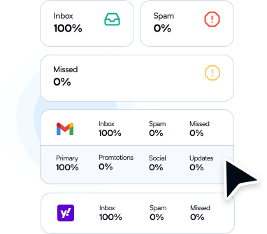 Email growth and deliverability metrics