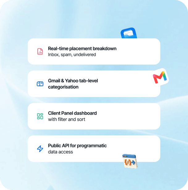 Inbox app with real-time placement breakdown, tab-level categorisation and Public API