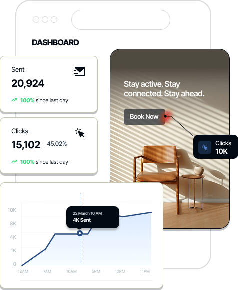 Analytics and Deliverability