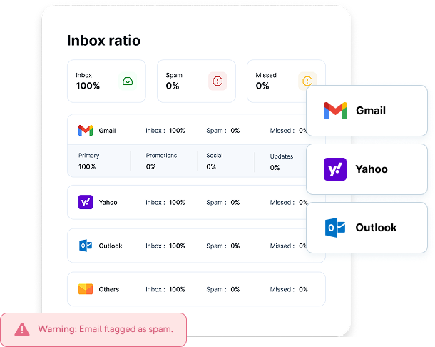 Inbox Tracker — Email Inbox Placement Tracking | Mailercloud