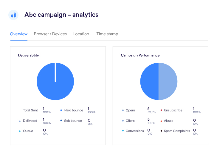 RegularCampaigns